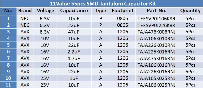 SMD танталовые конденсаторы, ассорти, комплект 11 шт. X 5 шт. = 55 шт. 2,2 мкФ Ф-47 мкФ 0805/1206 P/A Тип smd танталовая упаковка конденсатора