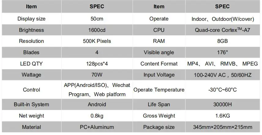 spec 1