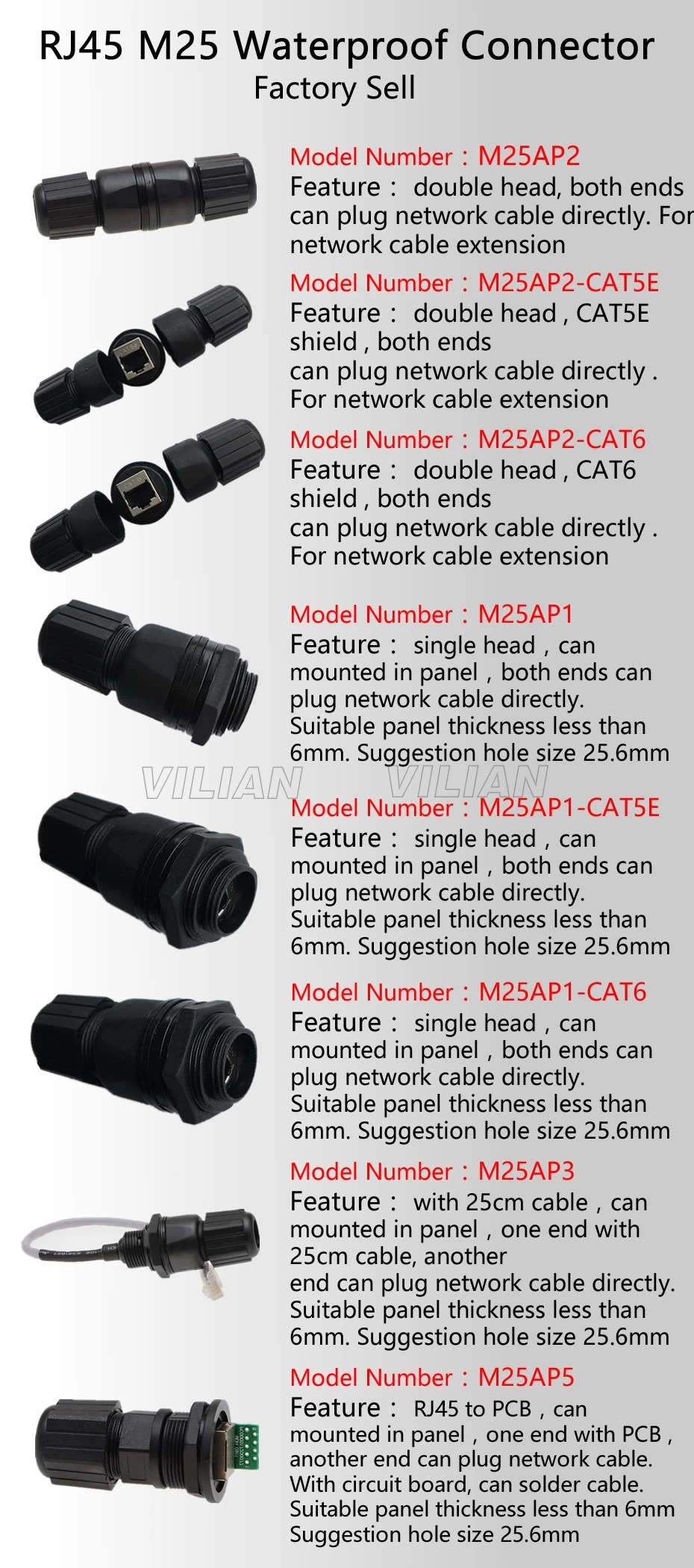 Металлическое Экранирование CAT5E CAT6 открытый RJ45 Панель Крепление LAN разъем Ethernet сетевой кабель удлинитель адаптер водонепроницаемый 8P8C 1u