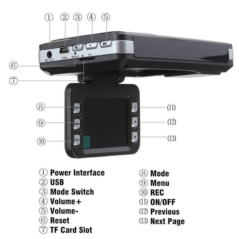 

2 In1 Car Auto DVR Radar Dash Cam Laser Video Speed Detector GPS Car Camera Record
