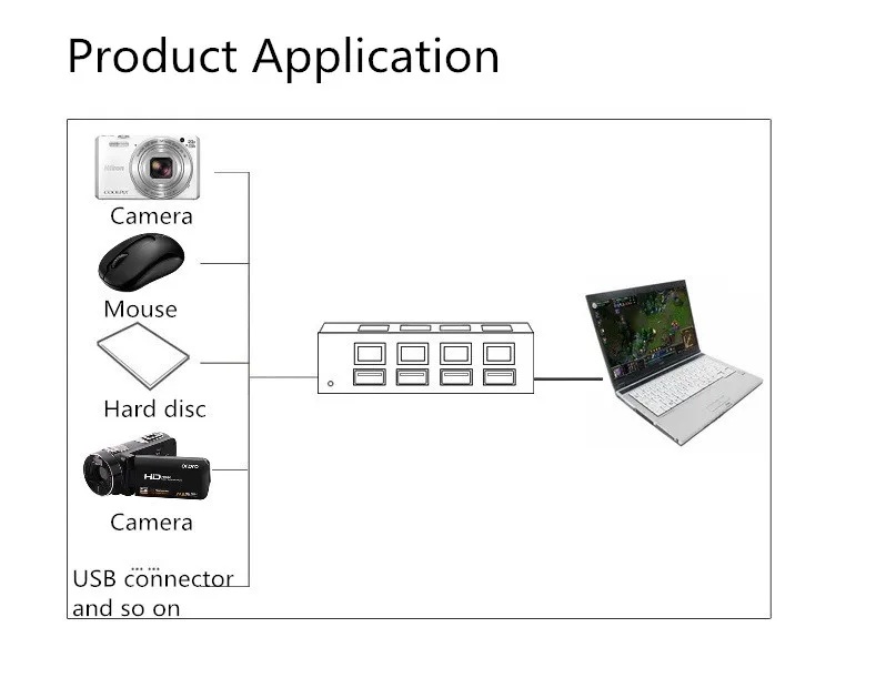 USB3.0 3