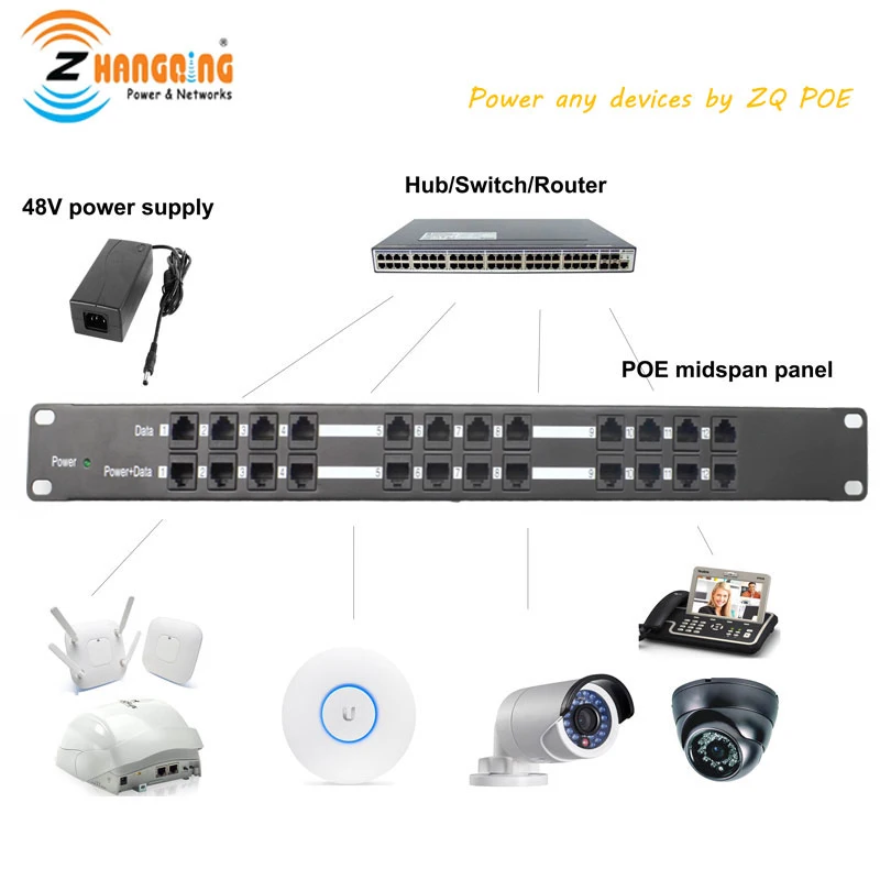 12 портов POE инжектор passwvie Power over Ethernet 100Mpbs для камеры видеонаблюдения точка