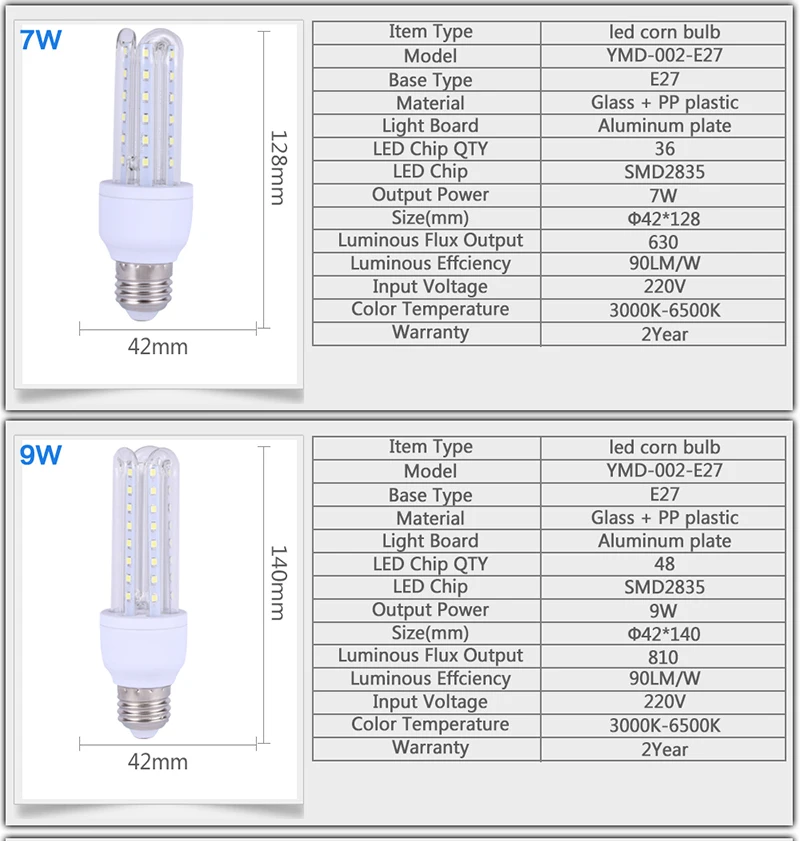 AC160-265V 6500K холодный белый светодиодный светильник SMD 2835 E27 светодиодный светильник 3 Вт 5 Вт 7 Вт 9 Вт 12 Вт 18 Вт 24 Вт 32 Вт 45 Вт энергосберегающий светильник s