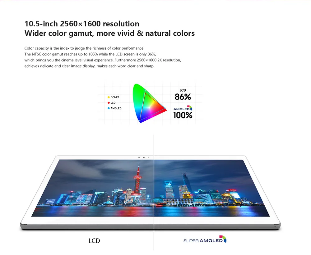 ALLDOCUBE X 10," Android 8,1 4 Гб ОЗУ 64 Гб ПЗУ планшетный ПК 2 K 2560*1600 супер AMOLED экран 6,9 мм ультра тонкий корпус отпечатков пальцев 8MP