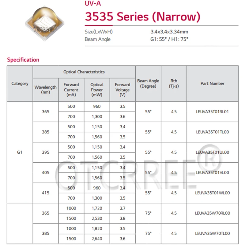 1-10 шт. 5 Вт УФ/ультрафиолетовый LG3535 высокомощный светодиодный Диод 380nm 385nm 75 градусов 130 градусов для УФ-излечиваемых чернил