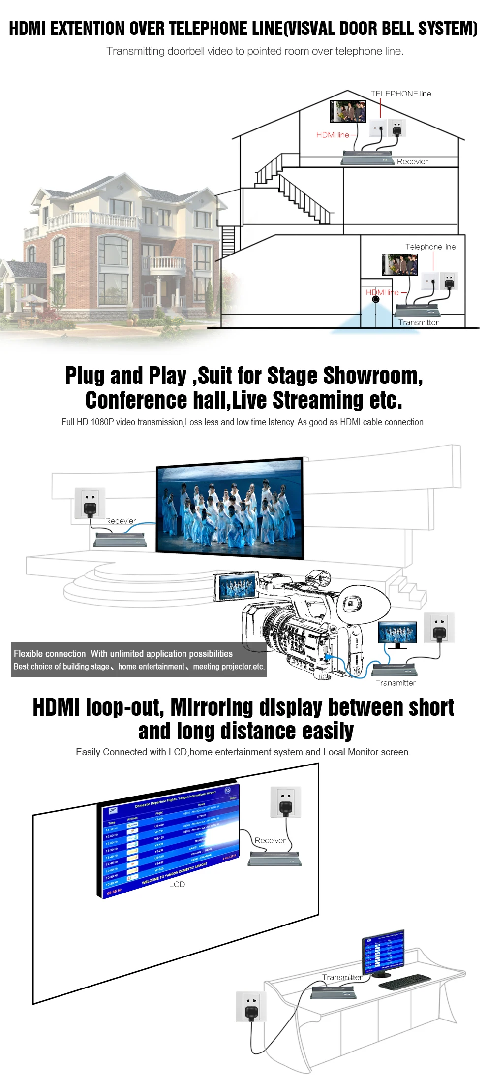 MiraBox HDMI power linephone line IR Extender support power line 300m telephone line 200m loop-out 1080p Wireless IR HD video (5)