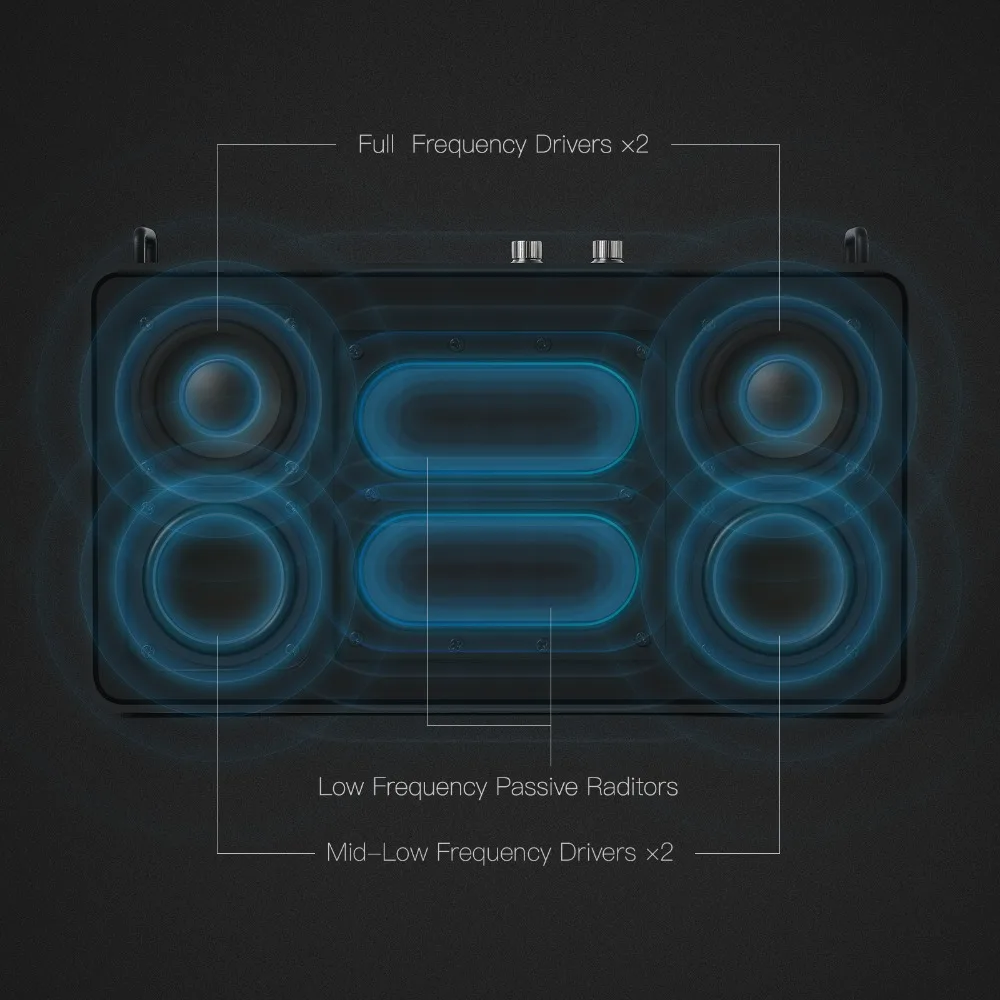 GGMM E5 Bluetooth Portable Speaker 20W Stereo Subwoofer Square Box HD Column Music Player Support V