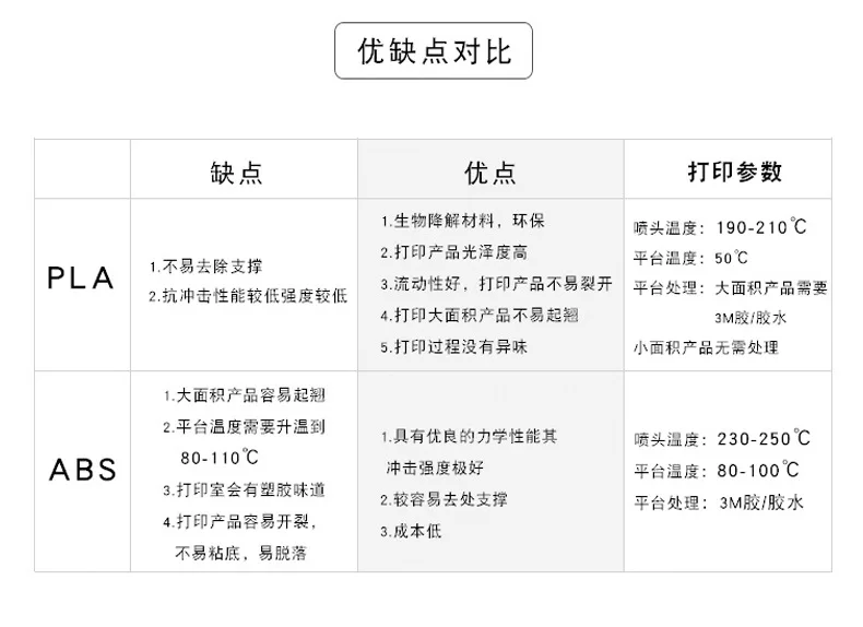 PLA/ABS расходные материалы, 3D печать расходных материалов бытовой пластик провода промышленного класса круговой прозрачный 1,75 мм