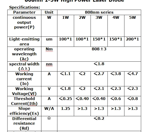 datasheet