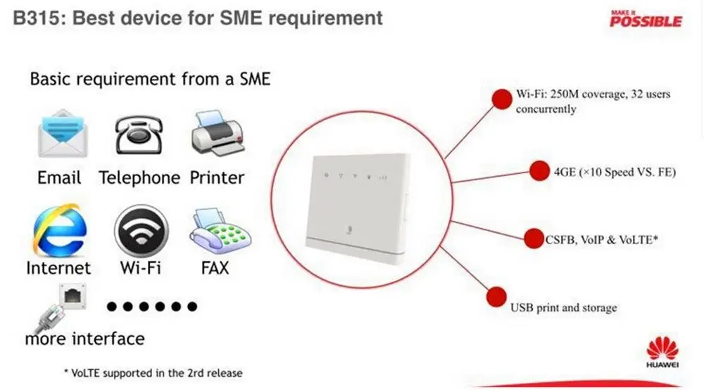 Разблокировка huawei B315s-936 разблокирована 4G/LTE CPE 150 Мбит/с Мобильный Wi-Fi маршрутизатор 4G полоса 1/3/40/41