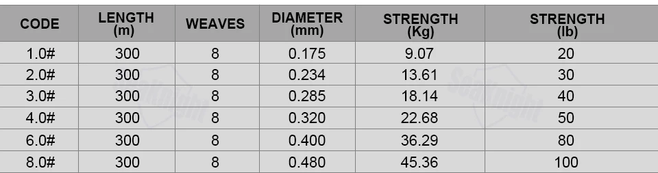 SeaKnight tri-посейдон 300 м 8 пряди, заплетенные pe Леска комплексная плетеные Провода 20-100LB Морской Карп Рыбалка снасти