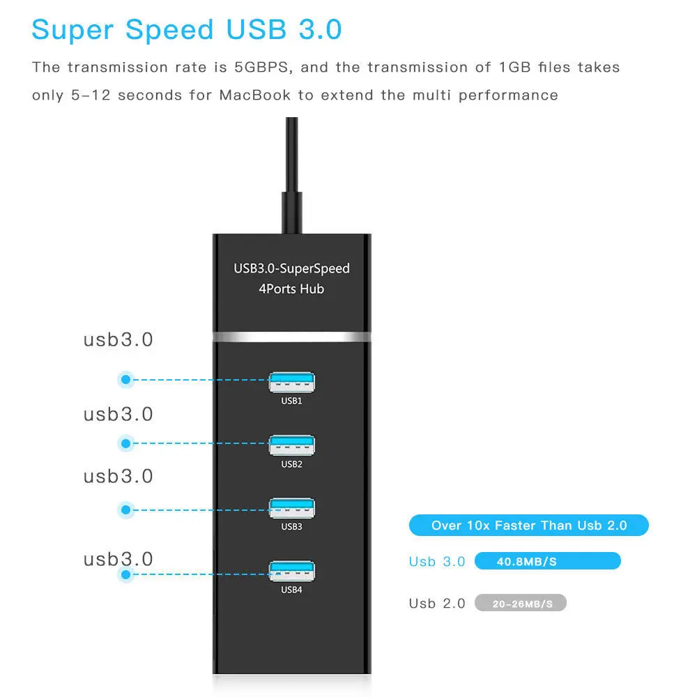 Высокая Скорость 4 Порты и разъёмы USB 3,0 Multi HUB разветвитель расширения настольных ПК ноутбук адаптер переменного тока