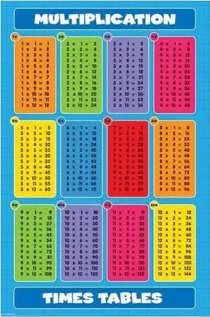 

Tables de Multiplication Poster SILK POSTER Decorative painting 24x36inch