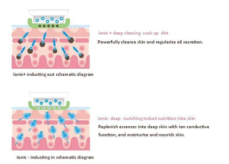 Ультразвуковая подтяжка лица машина и высокая частота ультразвук ионный массажер для лица Подтяжка кожи спа-оборудование для ухода за лицом