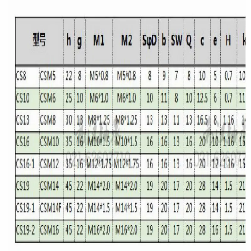 CS8 CS10 CS13 CS16 CS19 CS M5 на возраст 6, 8, 10, 12 лет 14 грузовика фургона шаровой шарнир автомобиля пикап Шаровые опоры