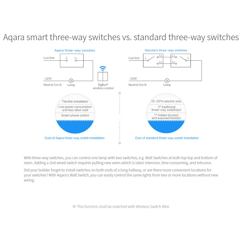 Умный домашний светильник Xiaomi Aqara, Беспроводной Выключатель ZiGBee, настенный выключатель через приложение для смартфона, пульт дистанционного управления