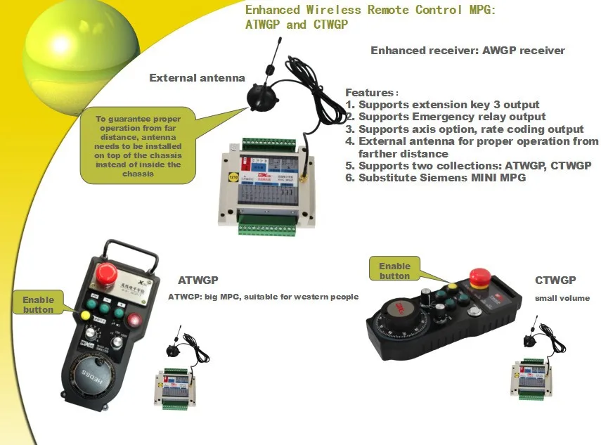 Fanuc mitsubishi cnc контроллер электронный маховик cnc