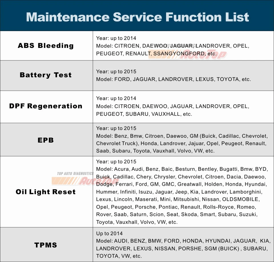 Maintenance Service Function list