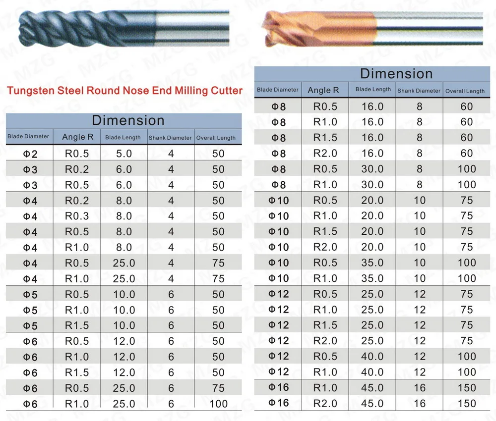 F02-Round End Milling