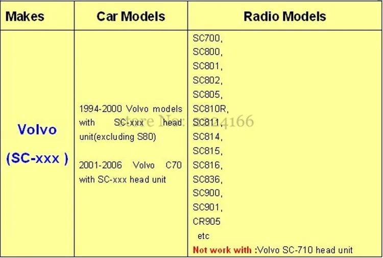 SITAILE USB SD AUX Автомобильный MP3-плеер адаптер CD Замена для Volvo sc-серии C70 S80 интерфейс Простая установка автомобиля часть Стайлинг