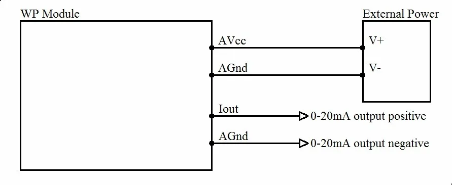 WP3076ADAM(1AO)_ 0-20MA/4-20MA аналоговый выходной модуль/RS485 MODBUS RTU связь