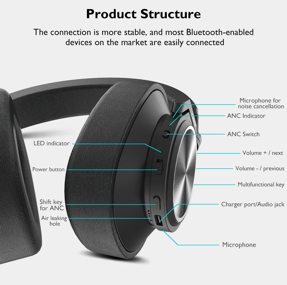Femperna Bluetooth 5,0 Bluetooth наушники с глубоким активным шумоподавлением Hifi стерео музыка auriculares наушники беспроводная гарнитура
