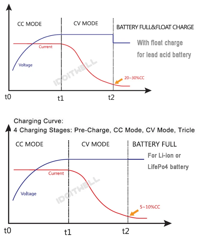 battery charger