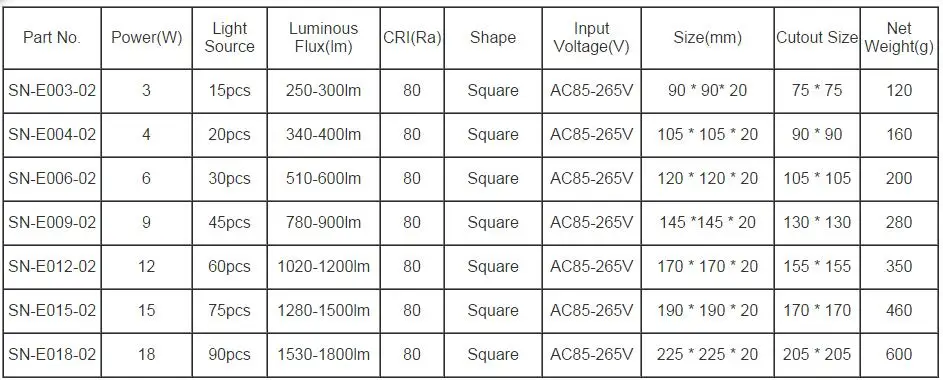 Тонкий Светодиодный точечный светильник AC110v 220v светодиодный светильник 3 Вт/4 Вт/6 Вт/9 Вт/12 Вт/15 Вт/18 Вт Встраиваемый светодиодный потолочный квадратный углублённые встраиваемые светодиодный белый светодиод для дома