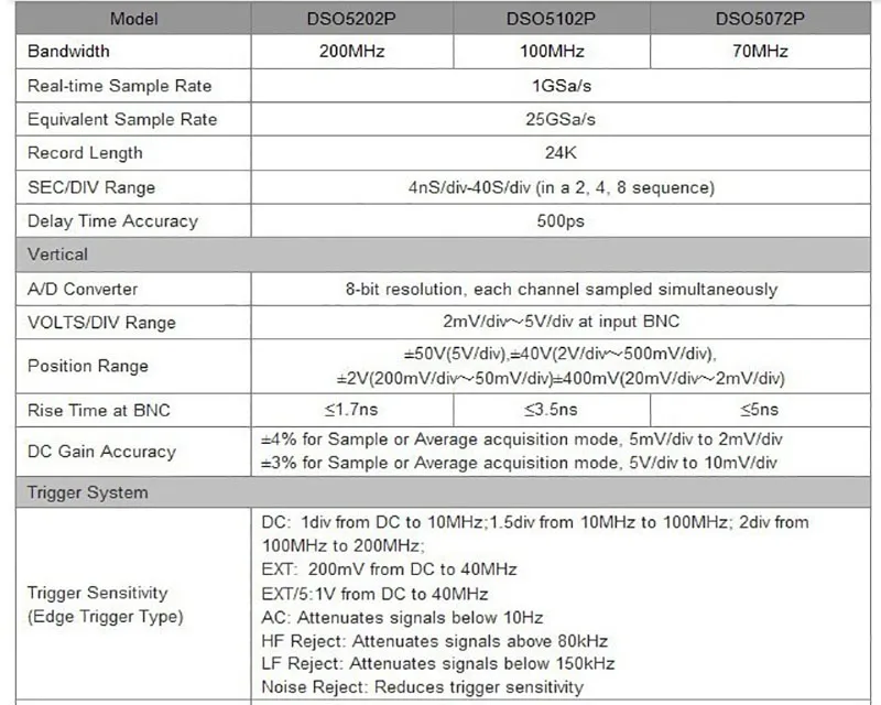Новый Hantek DSO5202P цифровой осциллограф 200 МГц 2 Каналы 1GSa/s 7 "TFT ЖК дисплей