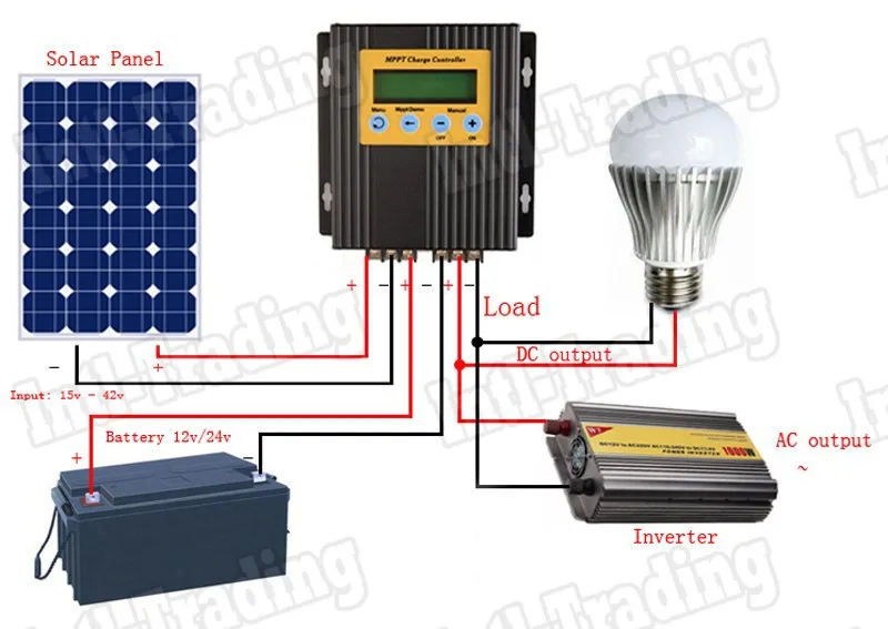

20A MPPT Solar Charge Controller Solar Regulator 15-30% More Power 12V/24V for Solar Cell Panel System