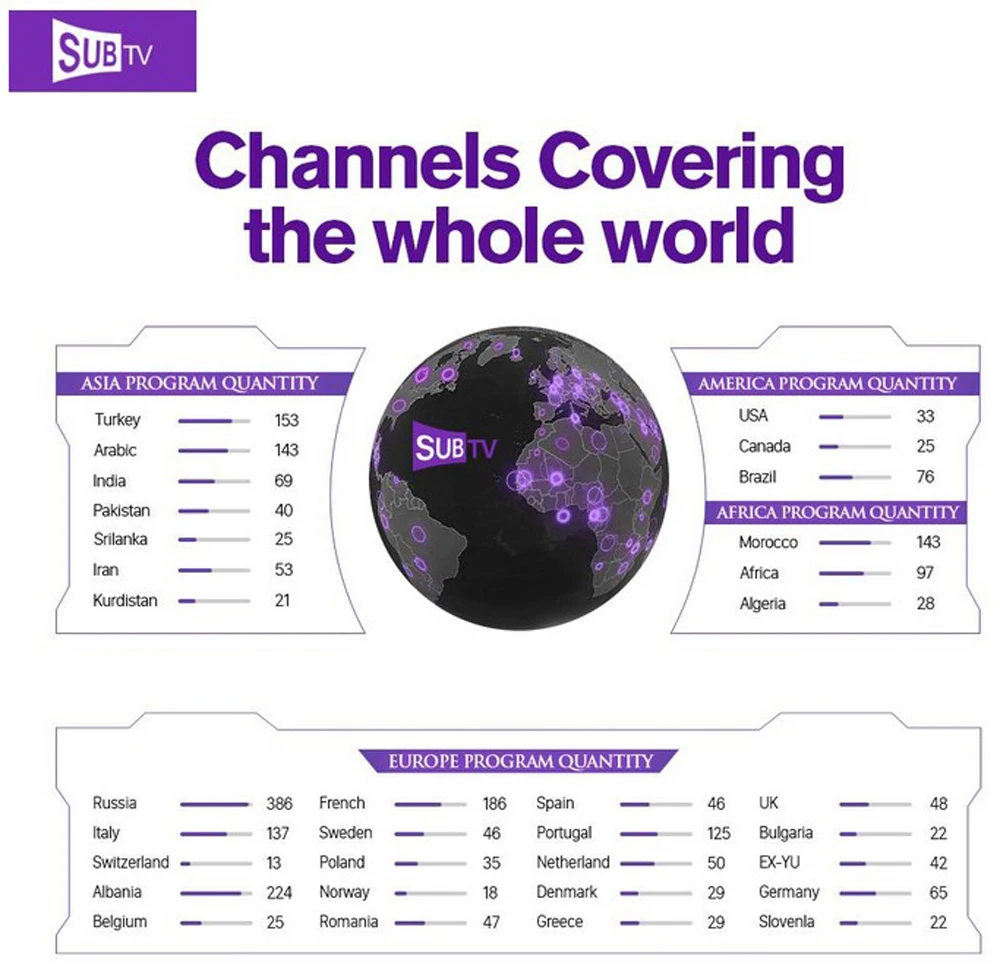 TÉLÉCHARGER IUDTV APK IUDTV APK TÉLÉCHARGER