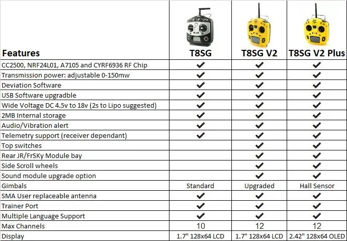 Джемпер T8SG V2.0 плюс зал Gimbal мульти-протокол передовые 2," OLED передатчик выхлопной трубы из углеродного волокна для Flysky Frsky