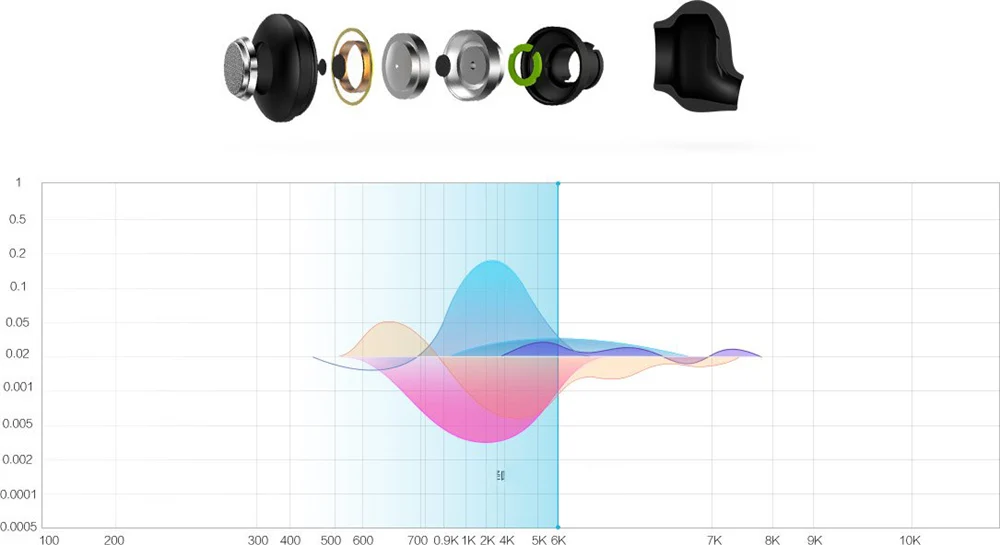 Original MI Xiaomi Wireless Bluetooth Earphone Youth Version With Microphone Stereo Earphones Build-in Mic Handfree Earbuds 5