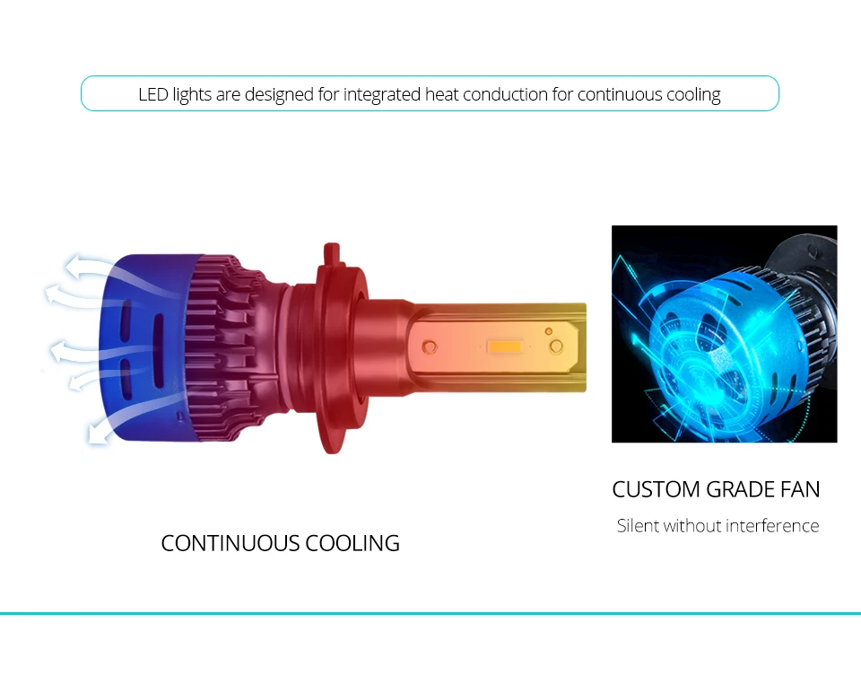 2PCS H7 LED H4 H11 LED Headlight Bulb HB3 Led HB4 H1 9005 9006 40W 9600LM 6500K 3000K 4300K 12000K 12V 24V Fan Car Lights K3 (17)