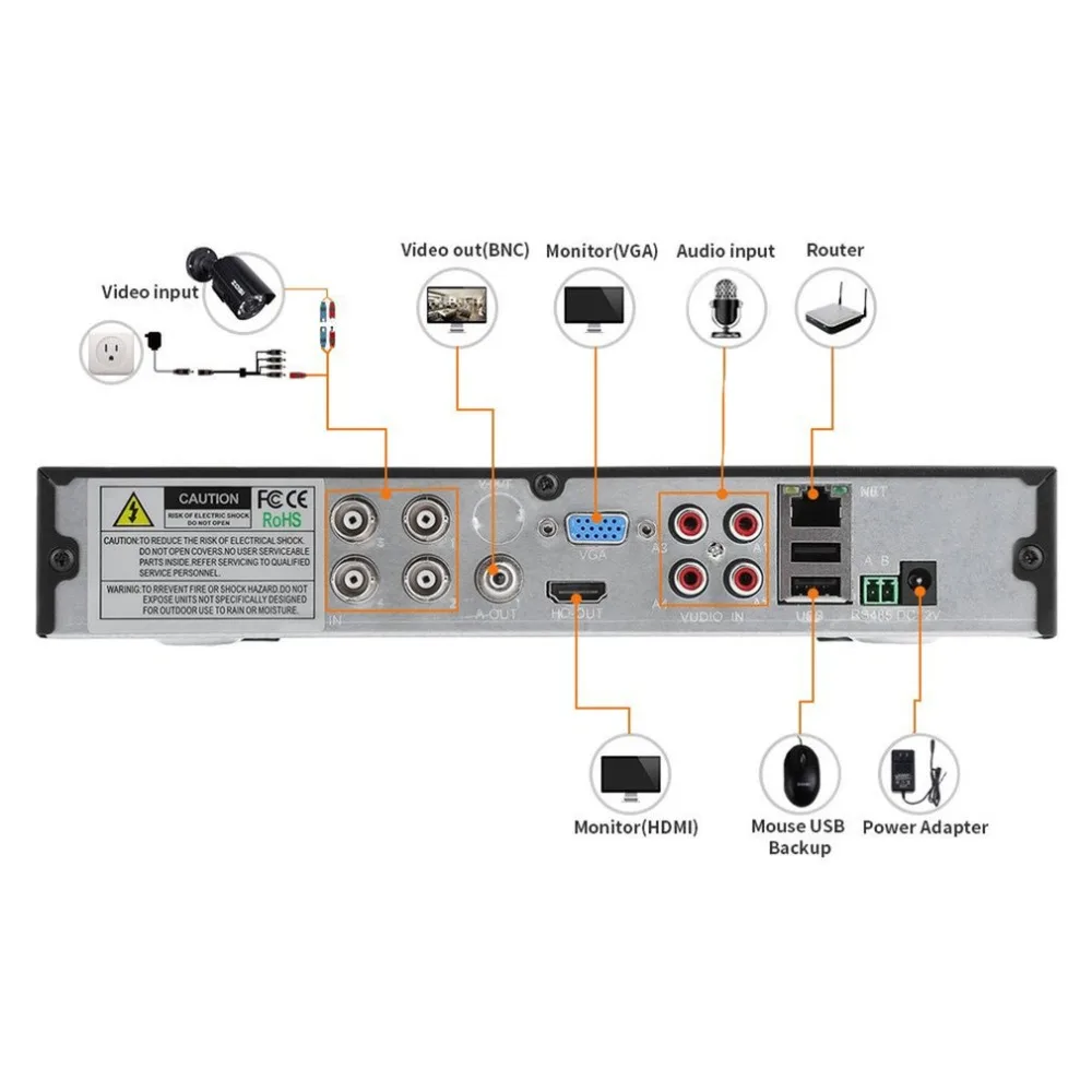 

4CH/8CH/16CH DVR AHD NVR HVR Security Digital Video Recorder H.264 With P2P Cloud Function Safer Monitoring System