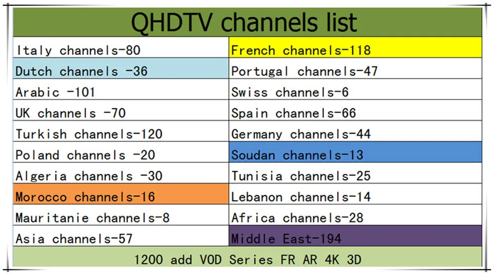 1 год QHD ТВ подписка 1400 каналов 6000 VOD Франция арабский голландский США MA Бельгия IP ТВ для Android tv Box m3u Smart tv VLC