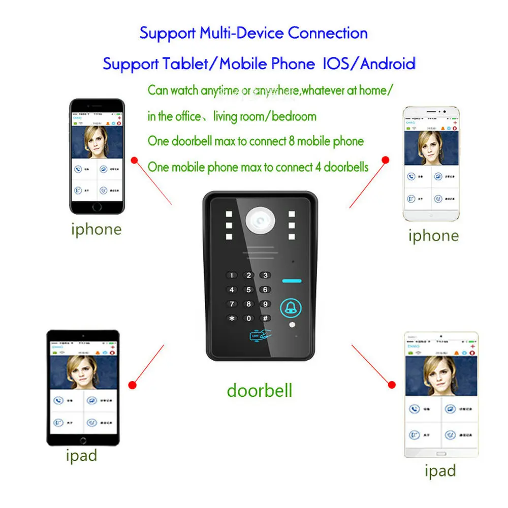 Популярные 7 "WiFi Беспроводной RFID пароль телефон видео домофон Дверные звонки IP Камера сигнализации дома Системы + Система контроля доступа