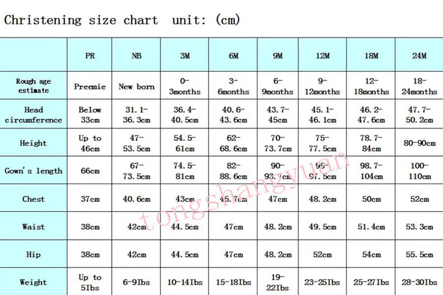 Рисунок 4 - Новое платье для крещения платье