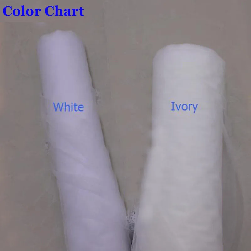 Color of the material()