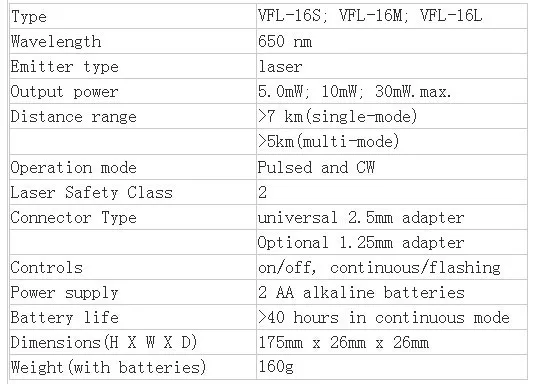 Волокно комплект инструментов для работы с оптическим кабелем FTTH с SKL-6C волоконно-оптический Кливер и оптический измеритель мощности 10 мВт Визуальный дефектоскоп инженерный ящик