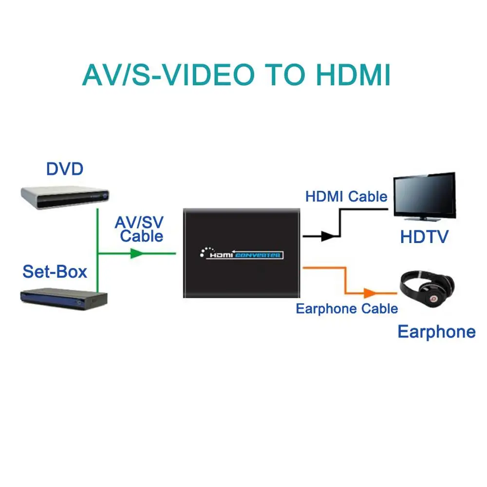 Конвертер Luiizans AV + S Video в HDMI 3RCA CVBS композитный и R/L аудиовход видео с аудиовыходом 3
