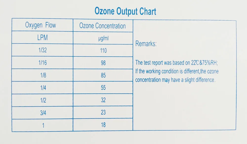 OZOTEK 18-110 мкг/мл мини-медицинский озонотерапия генератор озона машина с озоновым разрушителем MOG004 CE ROSH