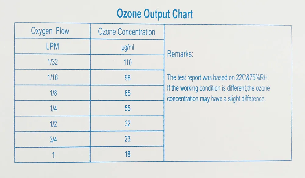 CE,EMC,ROHS approved TITANIUM electrode ozone therapy generator, medical ozone generator concentration up to 110ug/ml - Famidy.com