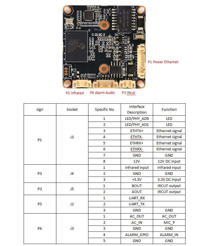 3516E interface