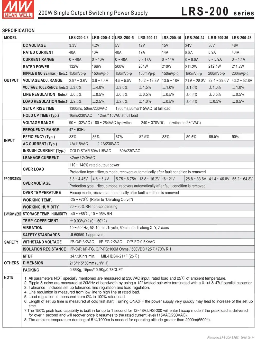 Цена MEAN WELL LRS-200-24 24V 8.8A LRS-200 24V 211,2 W одиночный выход импульсный источник питания