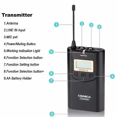 Product Description