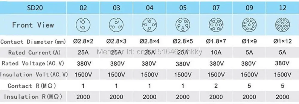 SD20 20 мм 5 контактный фланец водонепроницаемый авиационный разъем розетка прямо