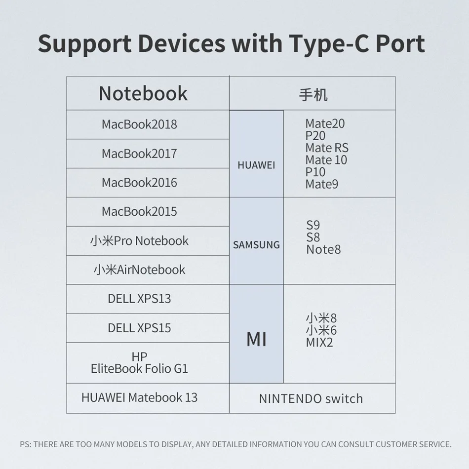 Рок-н-3M Тип usb C Тип C кабель для Macbook Pro USBC PD 60 Вт быстрой зарядки Зарядное устройство Шнур USB-C Тип-C для samsung мобильного телефона