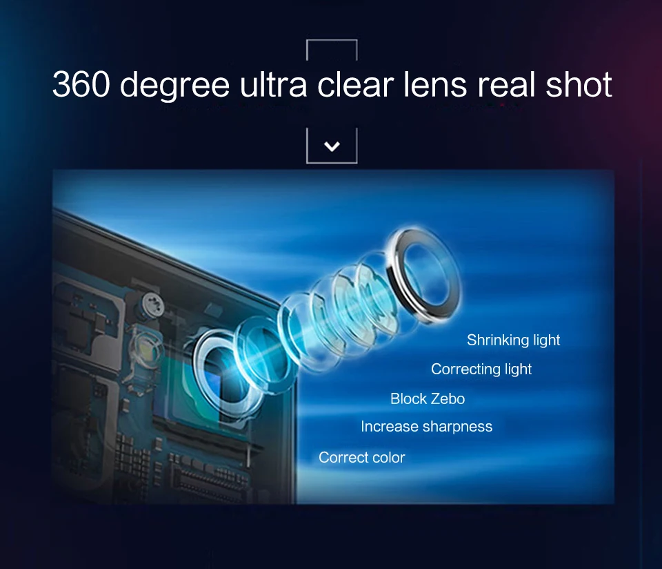 360°Bird View Panoramic System (7)