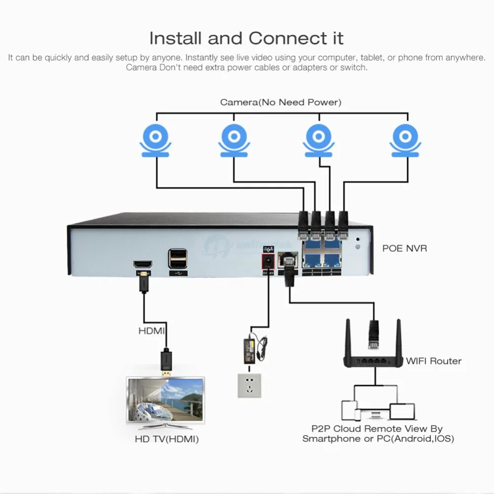 Plug& Play 4CH 4MP CCTV камера системы 48 в POE ip-камера наружная камера безопасности ночное видение IP66 Камера видеонаблюдения комплект